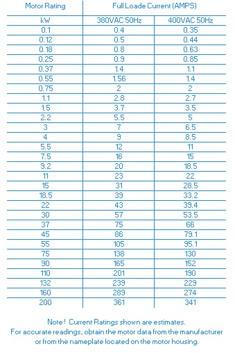 Three Phase Motor Table